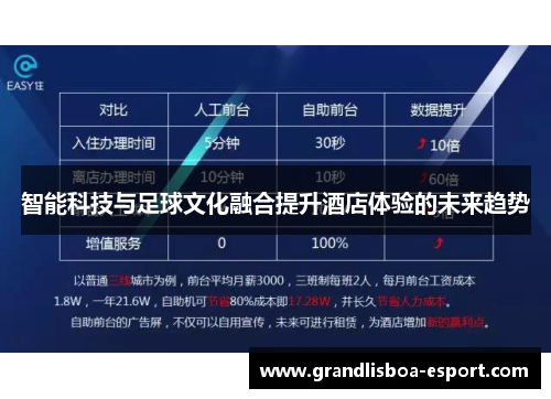 智能科技与足球文化融合提升酒店体验的未来趋势